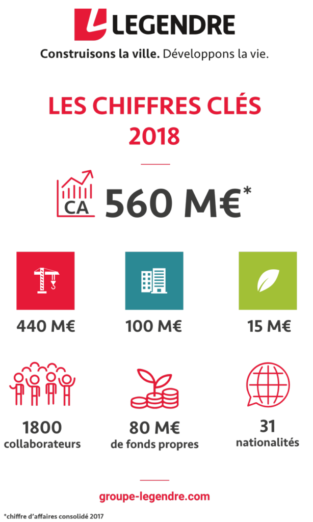 Les chiffres clés 2018 du Groupe Legendre